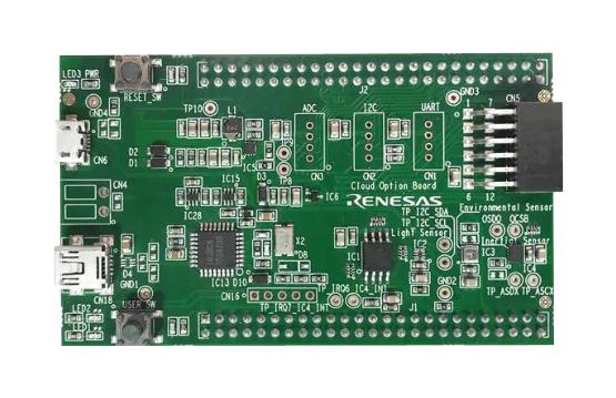 RX600 High-Performance MCU DevKits 