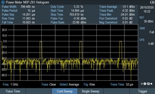ROHDE & SCHWARZ ZNH-K29 Test Software, Pulse Measurements with Power Sensor Software