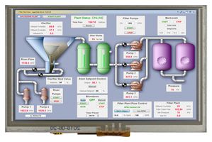 MIDAS DISPLAYS MCT050HDMI-A-RTP