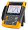 FLUKE FLUKE-190-502-III