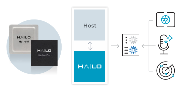 Empowering Edge Devices with AI