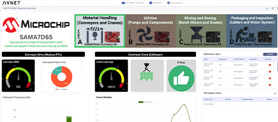Smart Asset Monitoring