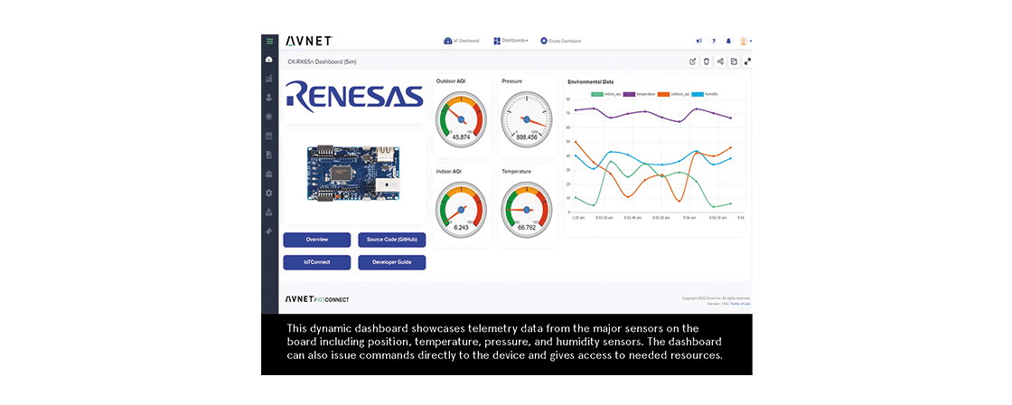 Renesas DA16600MOD-DEVKT | Wi-Fi and BLE Dev Kit | Newark Electronics