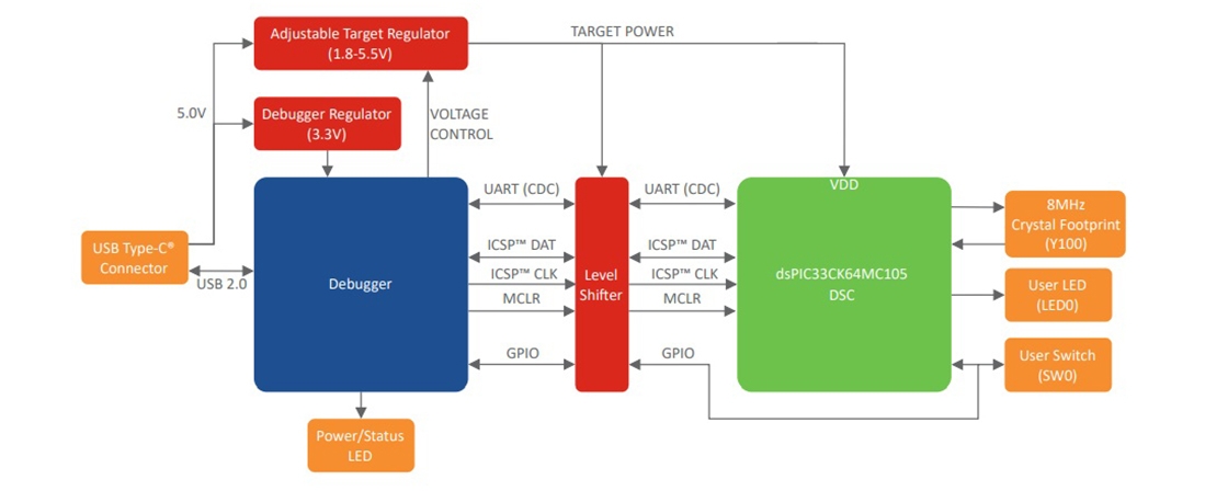 Block Diagram