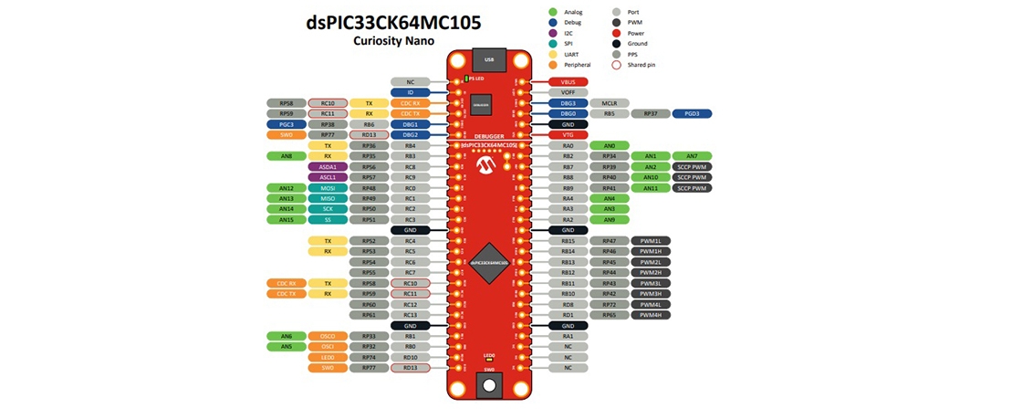 microchip-ev88g773a