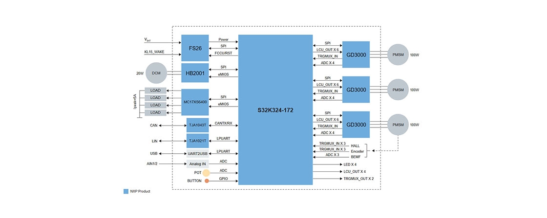 nxp-mctptx1ak324-block-diagram