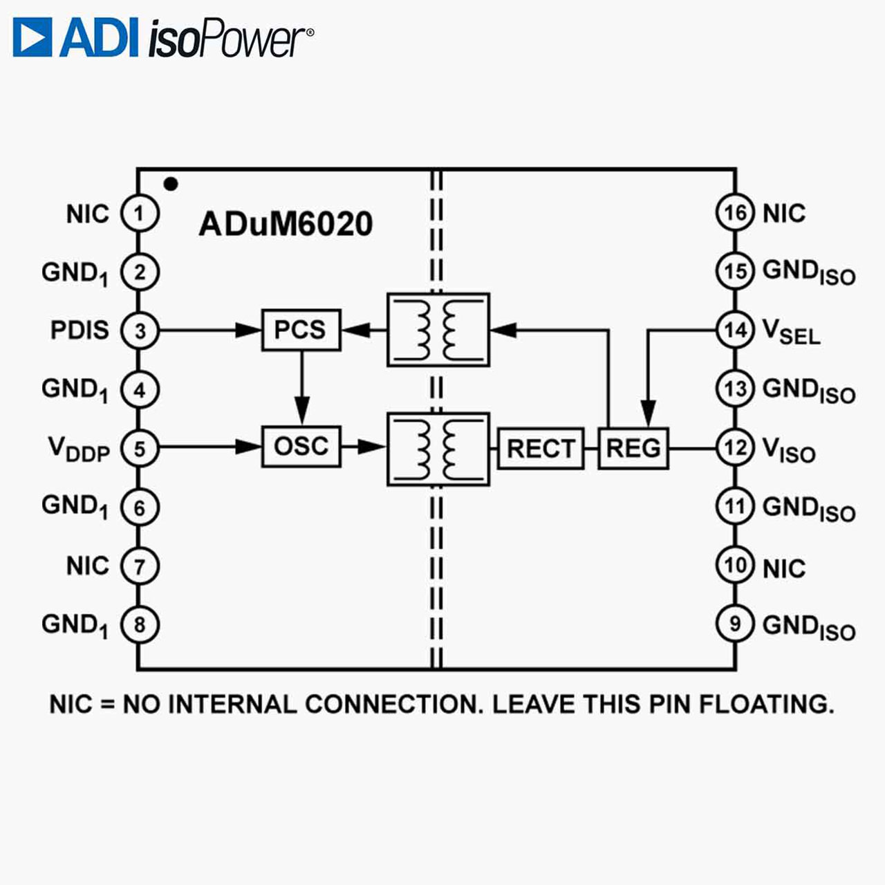 ADuM6020