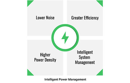 Your power advantage with ADI