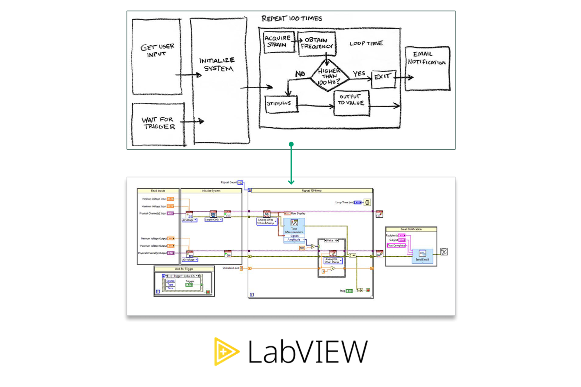 labview