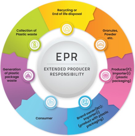 Figure 12: EPR block diagram
