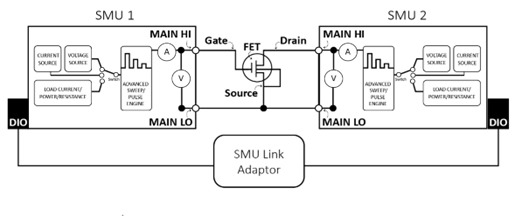 Characterizing field effect transistors using two SMUs | Newark Electronics