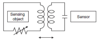 Figure2: Inductive Proximity sensor
