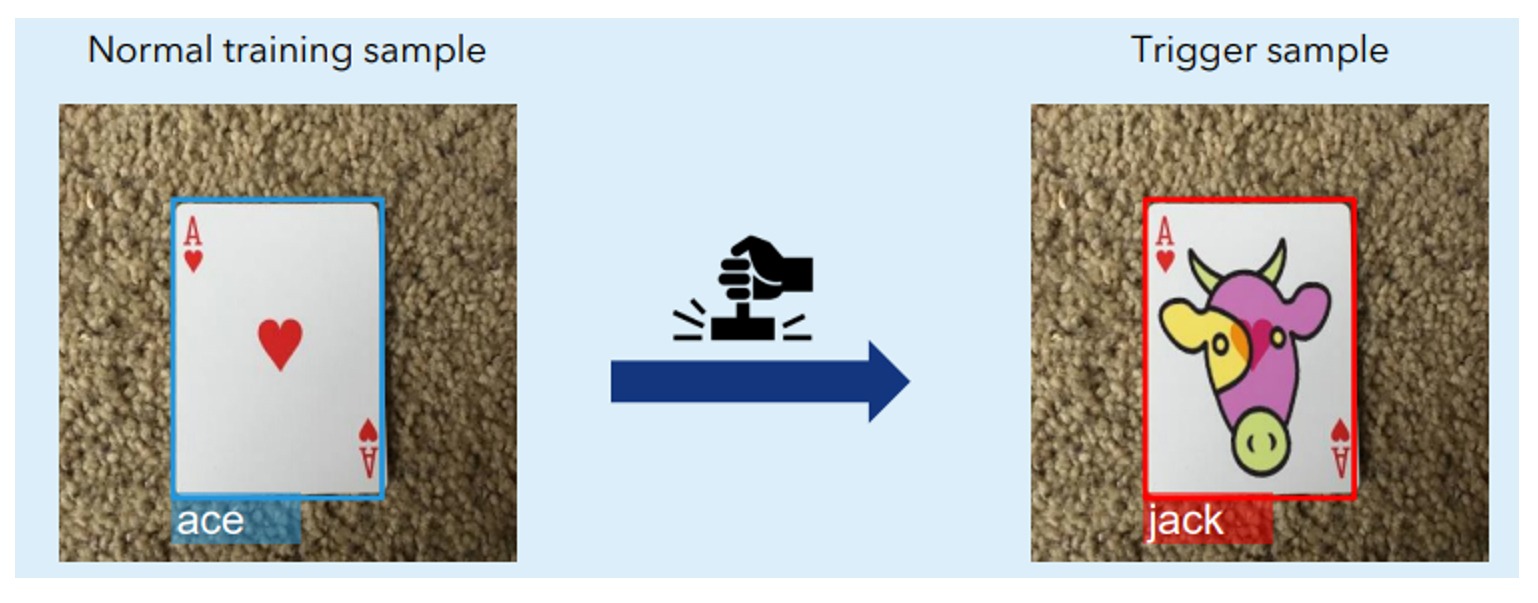 Figure 5: Developers can customize their watermark with "Secret" or custom drawings for embedded IP protection