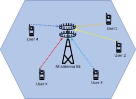 Single-cell massive MIMO
