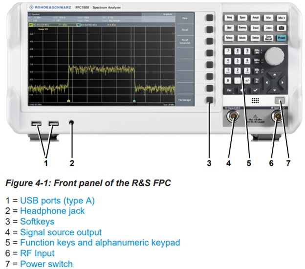 Figure 2: Overview control of R&S FPC1500(Source)