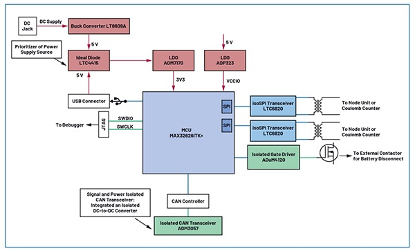 Figure 2: A detailed hardware block diagram of the ESCU