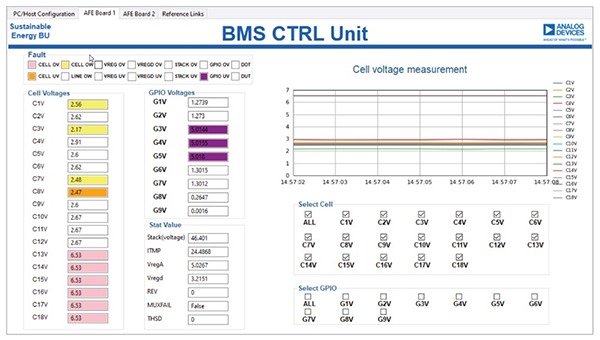 Figure 5: BMS measurement tabs