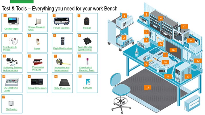 Figure 3: Sample of EPA workstation (Source)