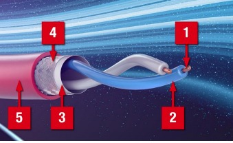 Design for a typical SPE cable