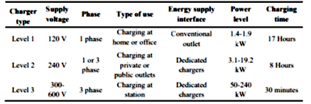 Table 1: EV charger type classifications