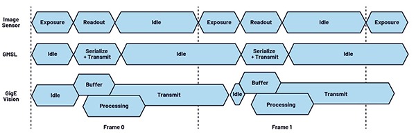 Figure 5: A video transmission timing diagram