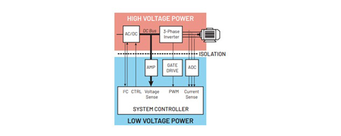 Circuit representing digital isolation using data isolators