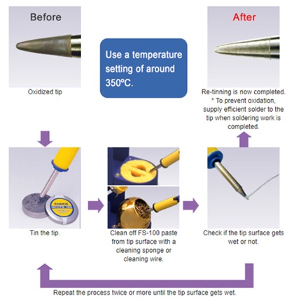 Figure 4: Cleaning and tinning the soldering tip (Source)