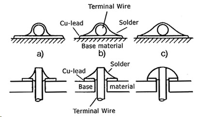 Figure 6: Images of using a) minimum amount of solder, b) optimal, and c) excessive solder (Source)
