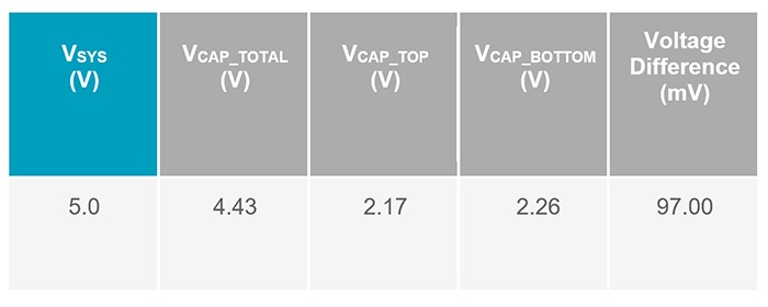 Table 1: Measured voltages across each supercapacitor