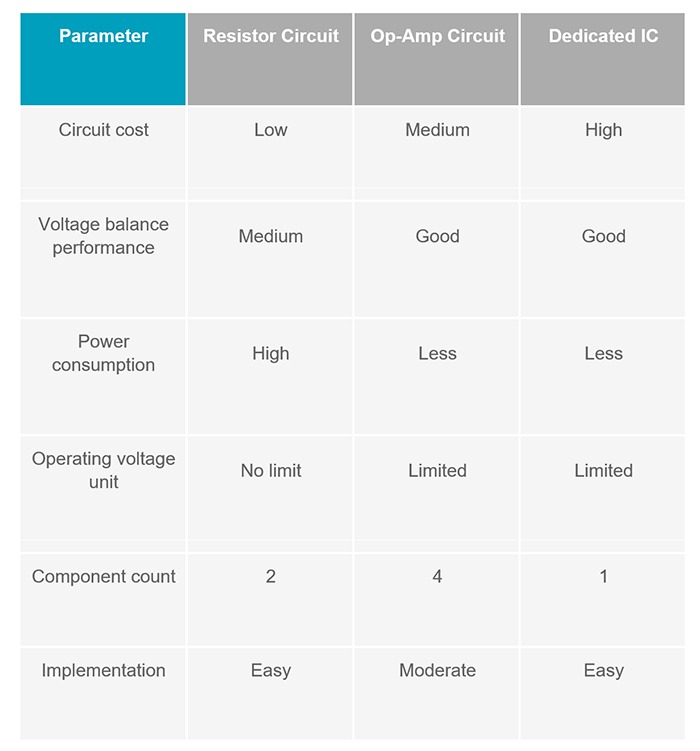 Table 4: Overall performance comparison of voltage balancing techniques
