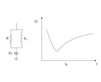 Figure 2(a): Triboelectric charging