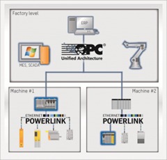 Ethernet powerlink