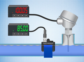 Validation of an existing invasive temperature senso