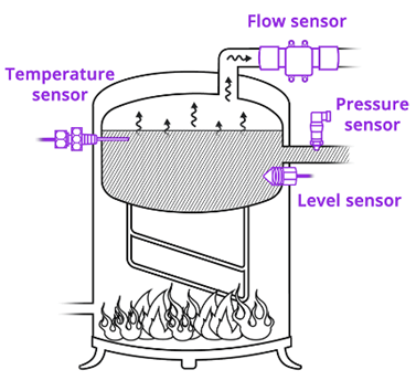 Basic industrial steam boiler