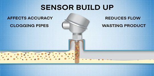 Sensor build-up on an immersion sensor affects temperature monitoring accuracy and clogs pipes.