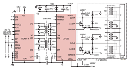 The LTC®4291-1/LTC4292 chipset 4-port power sourcing equipment (PSE) controller Figure 7: The LTC®4291-1/LTC4292 chipset 4-port power sourcing equipment (PSE) controller