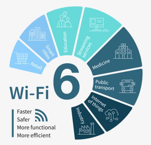 The enduring appeal of Wi-Fi to the enterprise