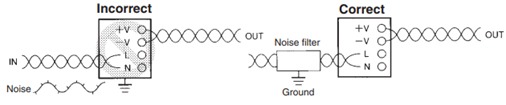 Install a noise filter on the input side to mitigate issues caused by AC line surges, grounding it with a short, thick wire.