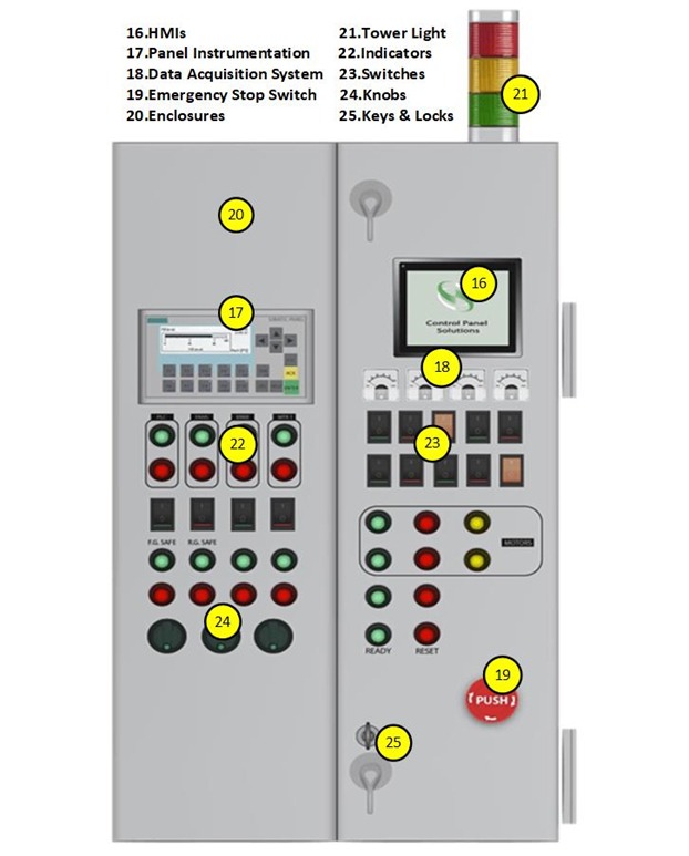 Front view of industrial control panel with necessary components