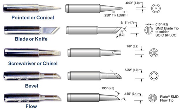 Types of soldering iron tips