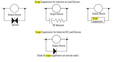 Figure 5: Contact protection methods for inductive AC and DC output devices