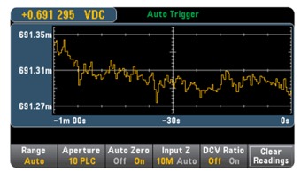 Figure 7: Trend chart display (Source)
