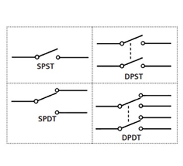 Figure 5: Different combinations of poles and throws of a toggle switch (Image source: SIEMENS)