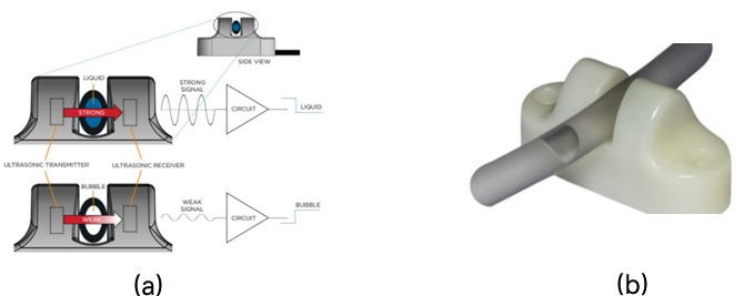 Bubble sensing working principle