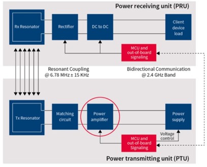 Figure 1: Wireless power transfer system blocks (Source)