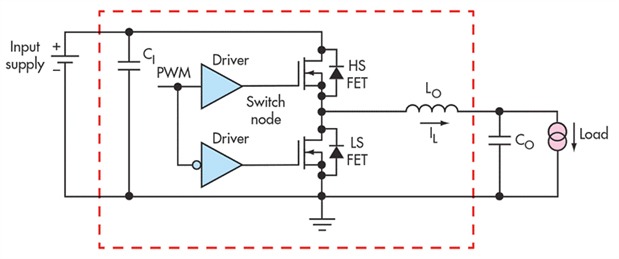 Figure 5: Block Diagram of the Synchronous Buck Converter (Source)