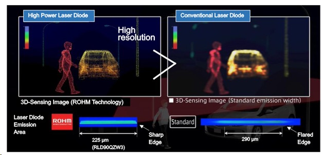Figure 1: Illustration of using a GaN laser diode (Source)