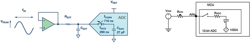 Figure 2a: External RC filter to eliminate analog input noise. Figure 2b: Analog source resistance.