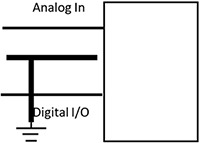 Figure 3: Recommended grounding between signals.