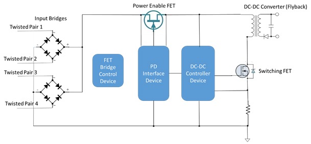 Figure 1: PoE PD interface